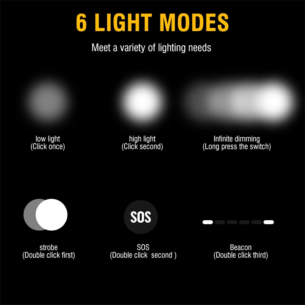 BORUIT D25 Dual LED Headlamp - 1200 Lumen Type-C Rechargeable Head Torch for Camping