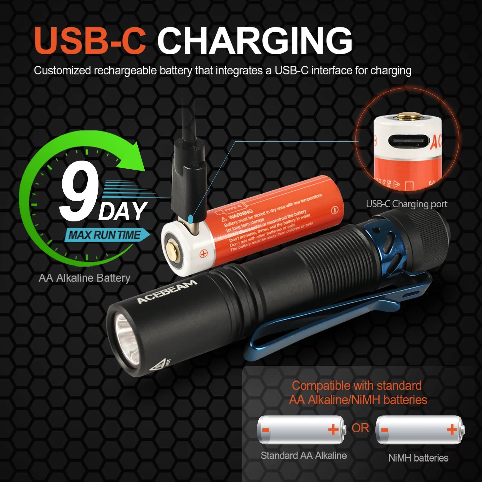 ACEBEAM Pokelit AA EDC Flashlight 1000 Lumens, USB-C Rechargeable, IP68 Waterproof for Everyday Carry