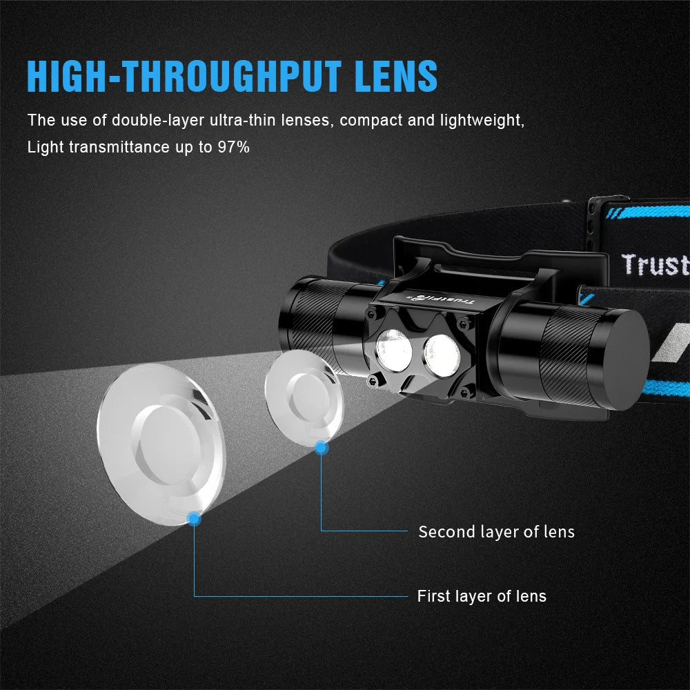 TRUSTFIRE H5R Dual LED Headlamp - 600 Lumen USB Rechargeable Headlight for Outdoor Adventures