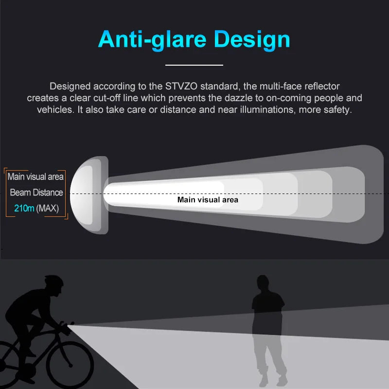 LUMINTOP B01 Bicycle Headlight - 850 Lumen TYPE-C Rechargeable Light with Anti-Glare Design