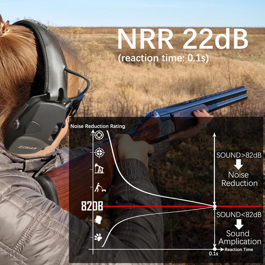 ZOHAN Electronic Shooting Ear Protection – Sound Amplification Anti-Noise Earmuffs