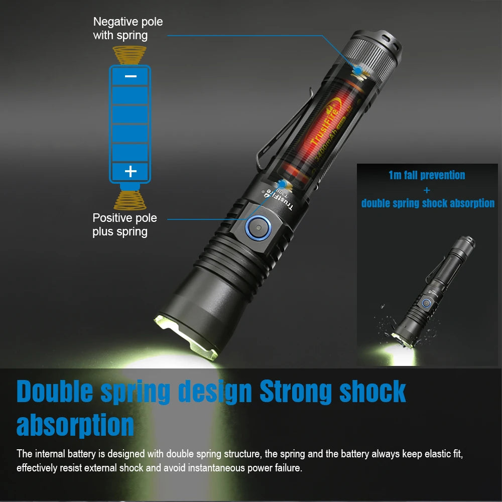 TRUSTFIRE T30R 460 Lumen LEP USB-C Rechargeable Tactical Flashlight