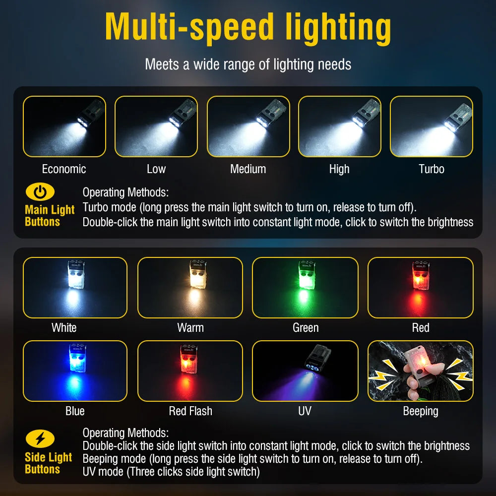 BORUIT V20-1 USB-C Flashlight 1000lm UV Light 180° Rotating EDC Torch with Magnet