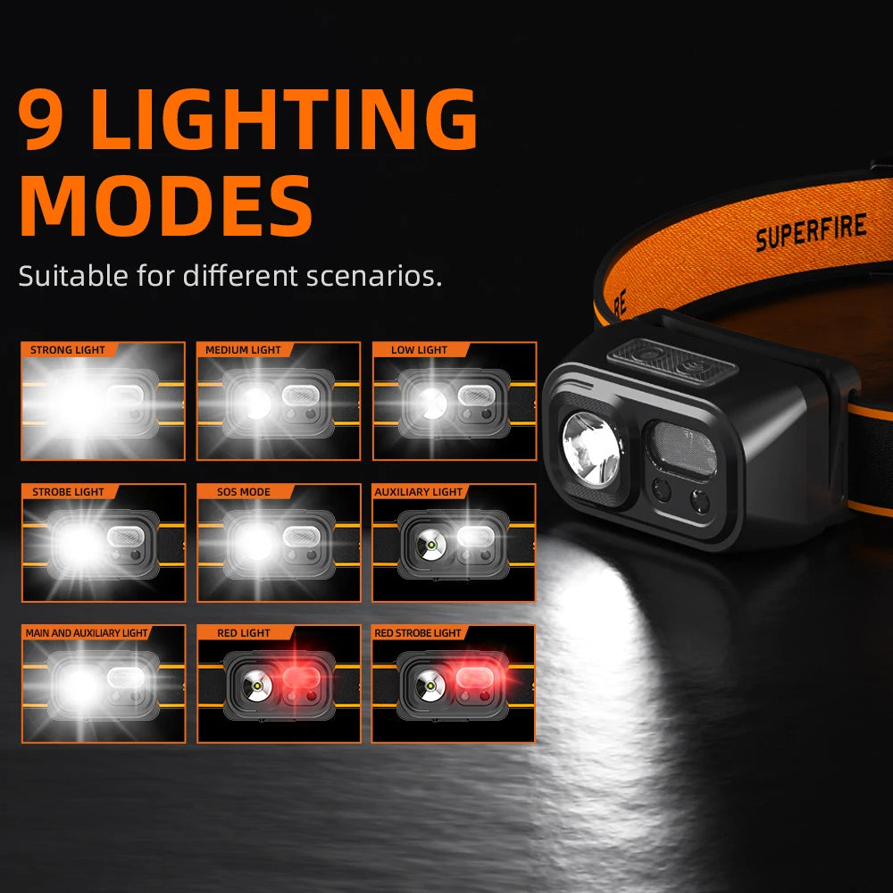 SUPERFIRE HL23 Mini LED Headlamp – USB-C Rechargeable, Motion Sensor, 9 Lighting Modes