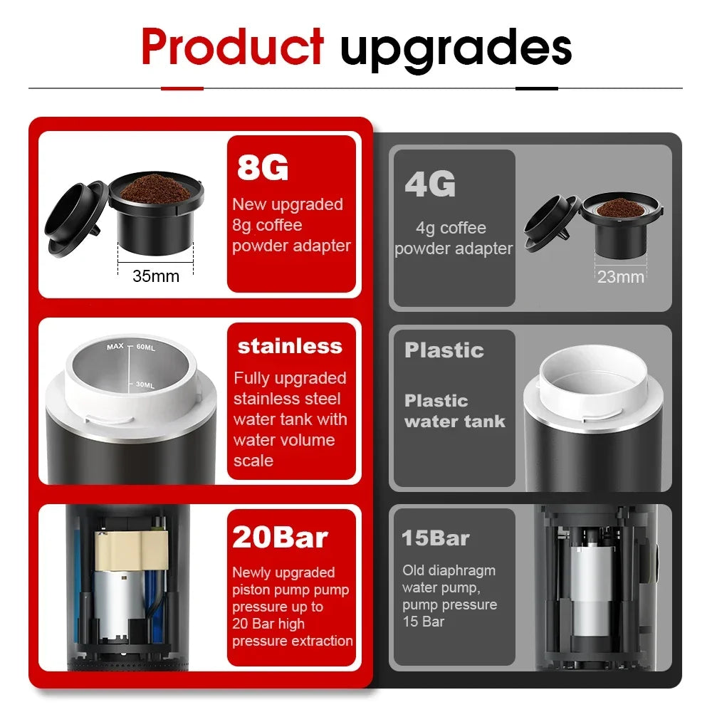 DENOKIN Wireless Portable Espresso Machine – 3-in-1 Coffee Maker for Travel, Car & Home