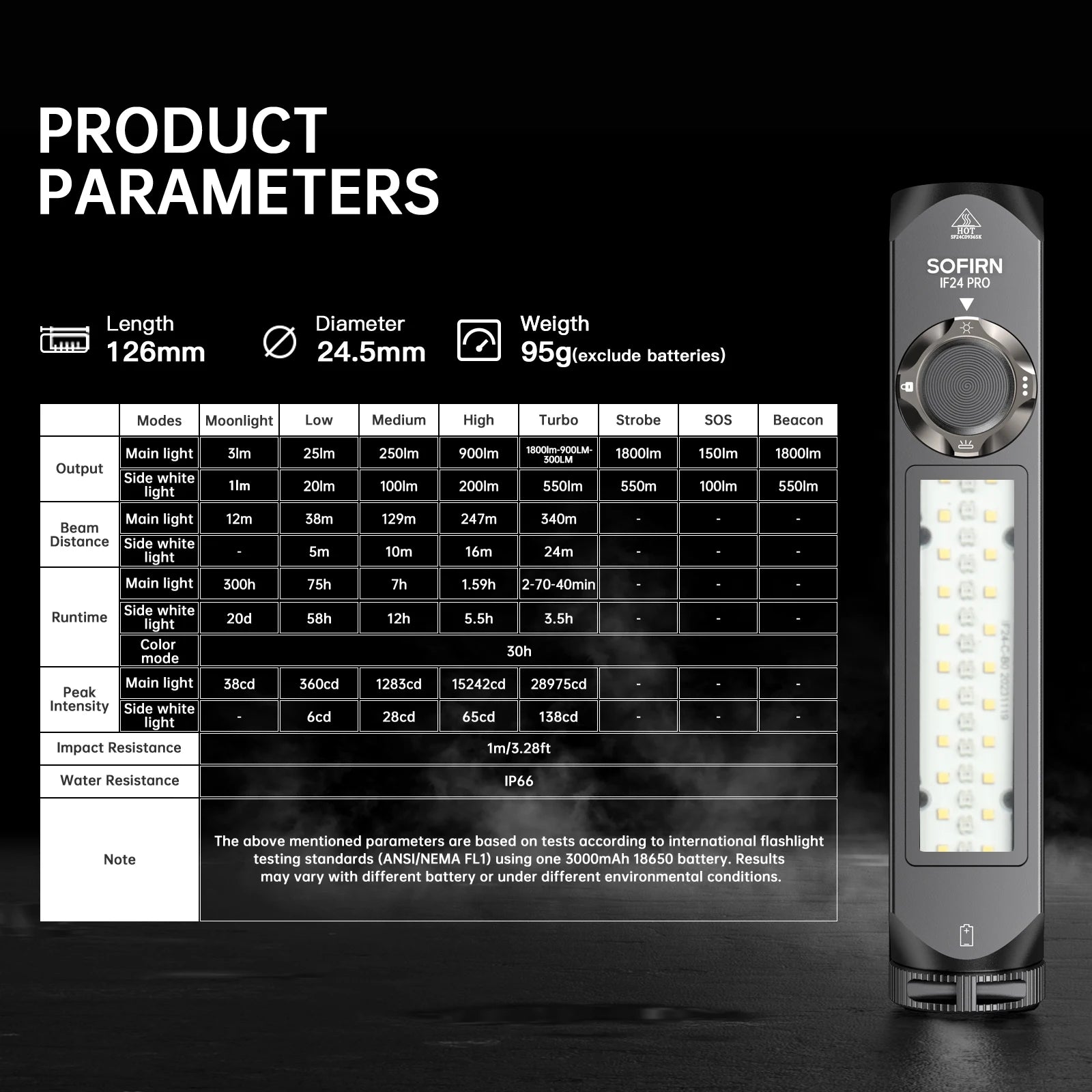 SOFIRN IF24 PRO RGB Flashlight - 1800 Lumen Multi-Color Torch with 340m Range for NZ Hunting