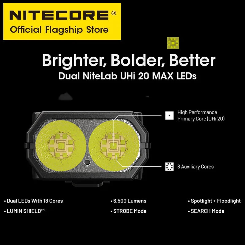 NITECORE EDC29 6500 Lumen Ultra-Slim USB-C Rechargeable Tactical Flashlight