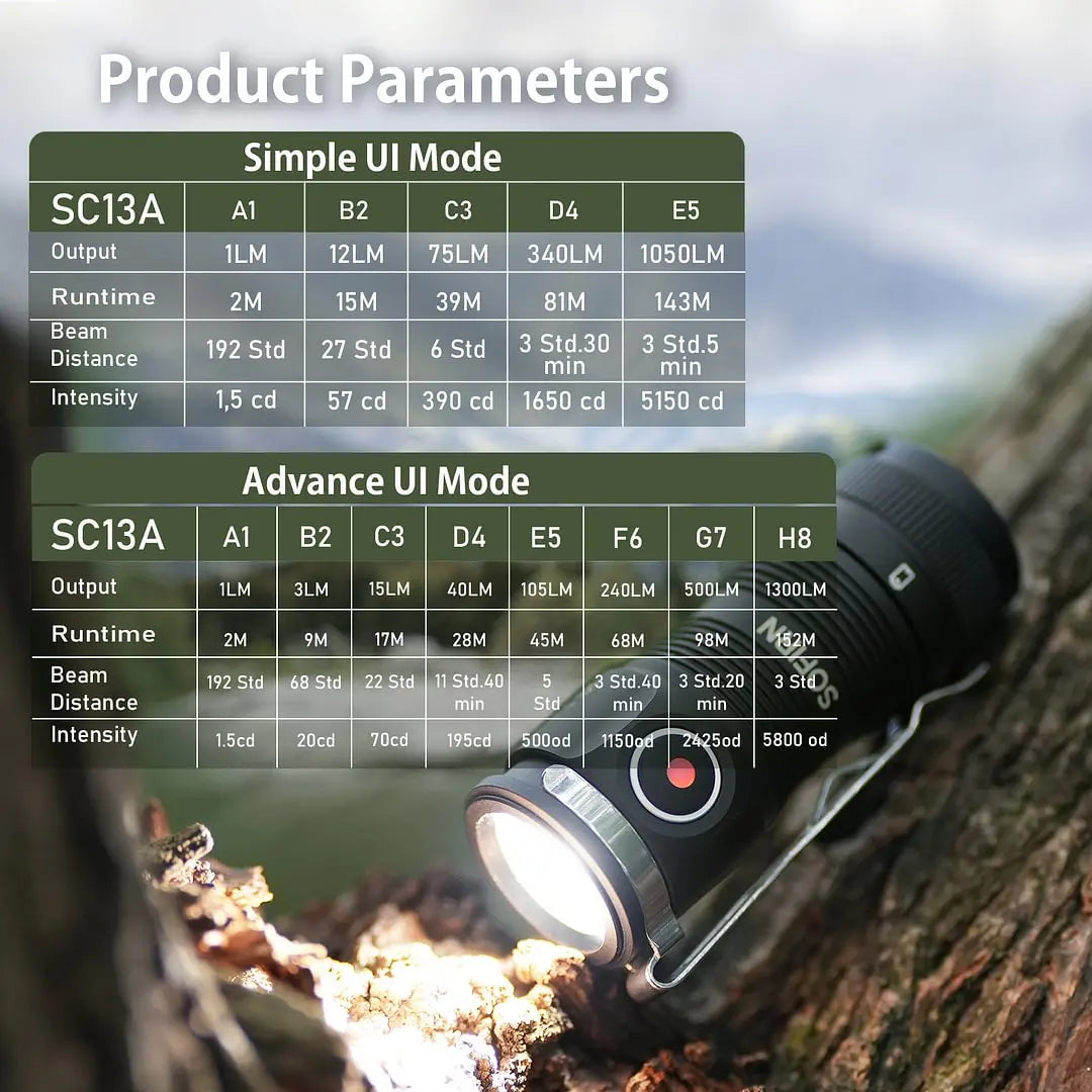 SOFIRN SC13A Anduril Flashlight - 1300 Lumen High CRI Keychain Torch with Advanced UI for NZ Hunting