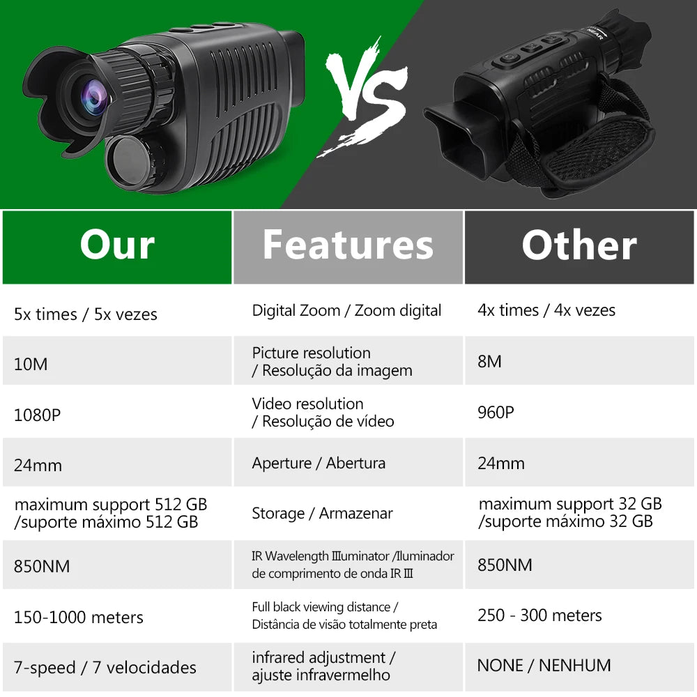 MITHRAS 1080P Night Vision Monocular – 5X Zoom, 300m Range for Hunting & Outdoors