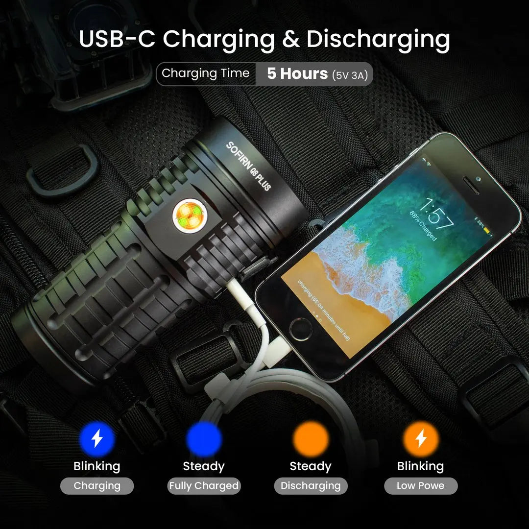 SOFIRN Q8 Plus Super Powerful Flashlight - 16000 Lumen Area Light with Power Bank for NZ Hunting Camps