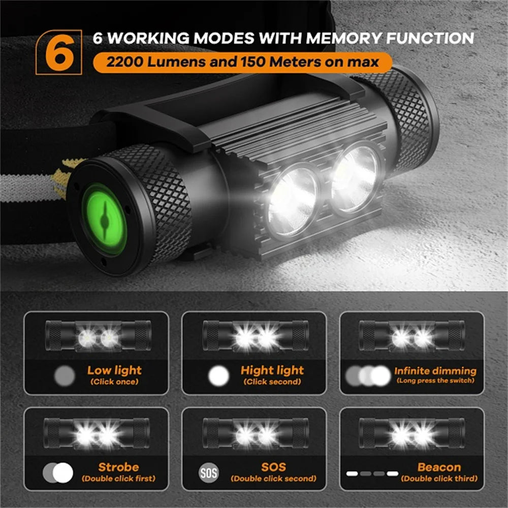 SOFIRN H25S - 1200 Lumen USB Rechargeable Headlamp with Dual SST40 LEDs