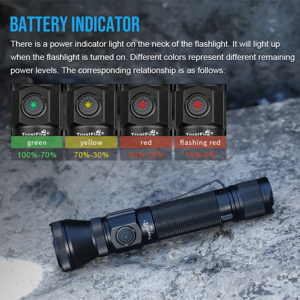 TRUSTFIRE T15R Tactical Flashlight – 2350 Lumens USB-C Rechargeable Torch