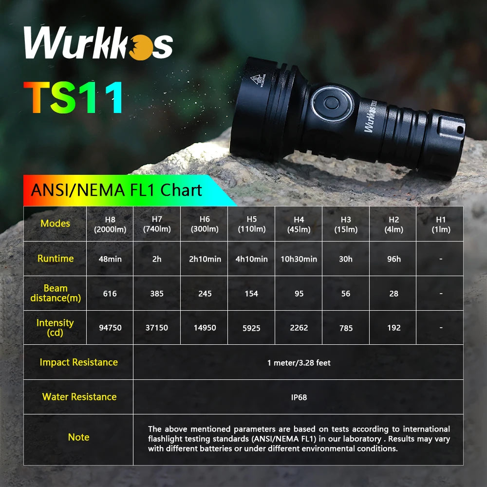 WURKKOS TS11 Mini 2000 Lumen USB-C EDC Flashlight with RGB Aux LEDs and Anduril 2.0