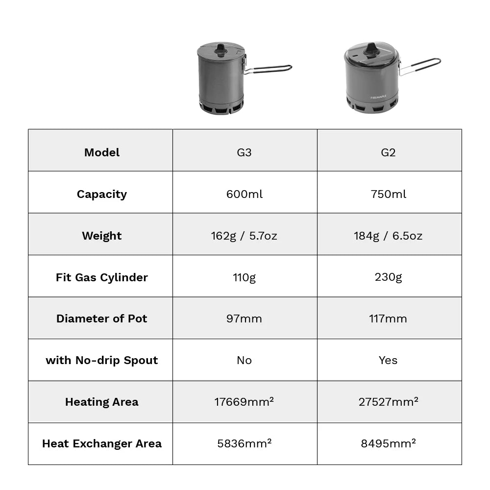 FIRE MAPLE G2 Petrel Ultralight Pot - 750ml Heat Exchanger for Extended Adventures