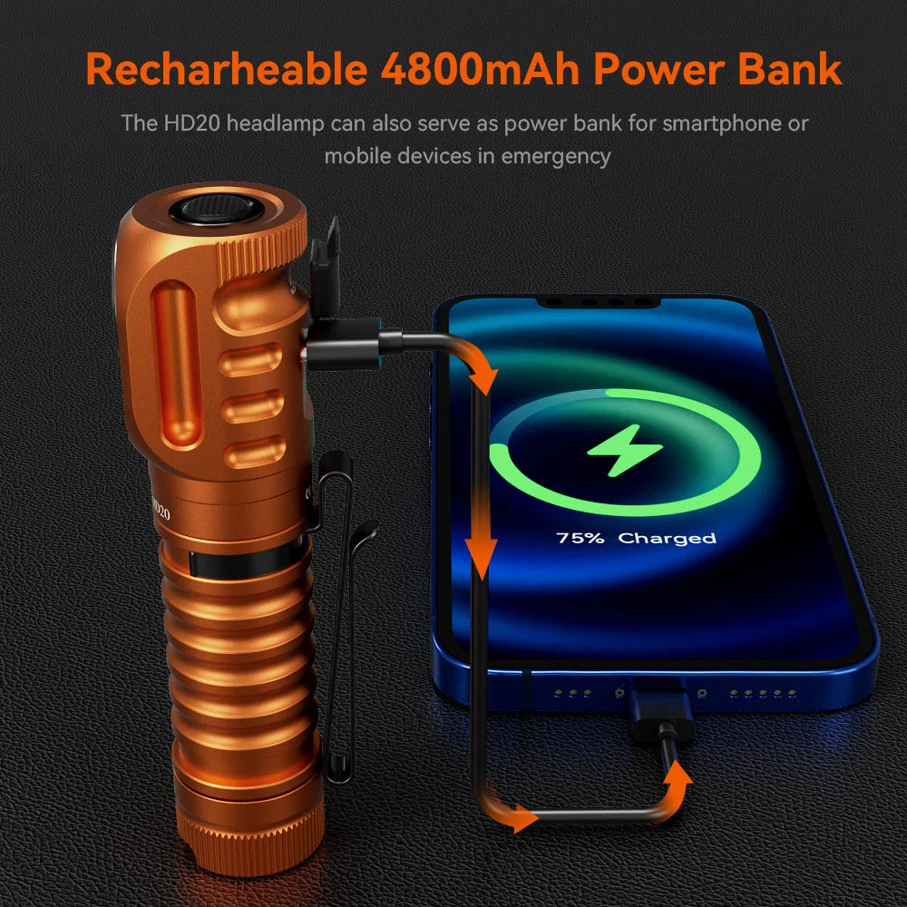 WURKKOS HD20 Dual LED 2000 Lumen USB-C Rechargeable Headlamp and Work Light