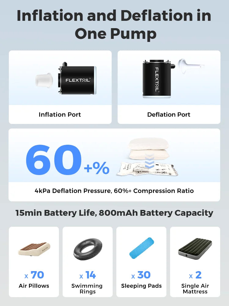 FLEXTAILGEAR Tiny Pump X 2024 Mini Air Pump with Light for Camping and Travel