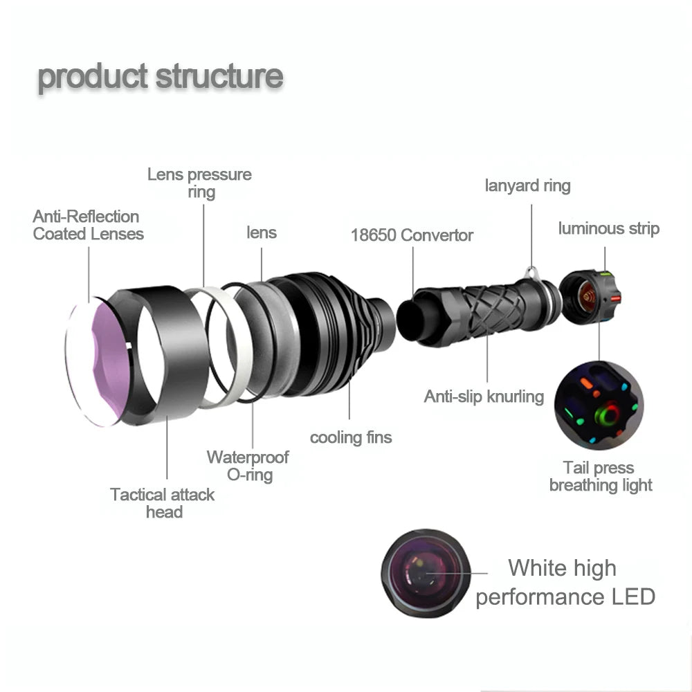 LUMINTOP THOR 3 LEP Flashlight – 2500m Beam Distance High-Intensity Torch for Outdoor Use