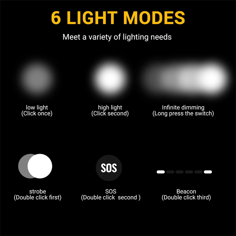 BORUIT D20 USB-C Rechargeable Headlamp 1000lm Zoomable Waterproof Torch for Outdoors