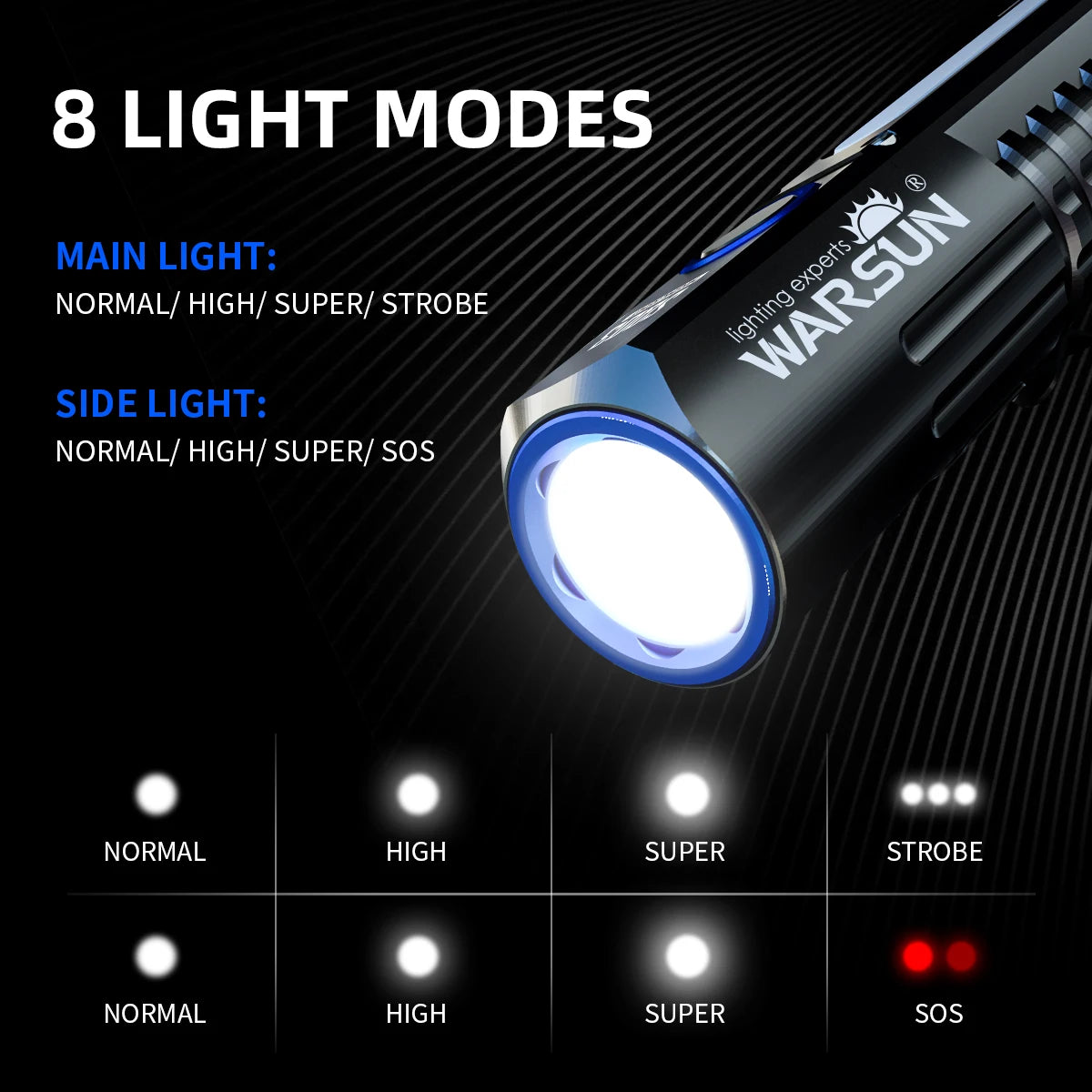 WARSUN SQ03 2000 Lumen Torch USB-C Rechargeable Tactical Flashlight with COB Side Light and Magnet