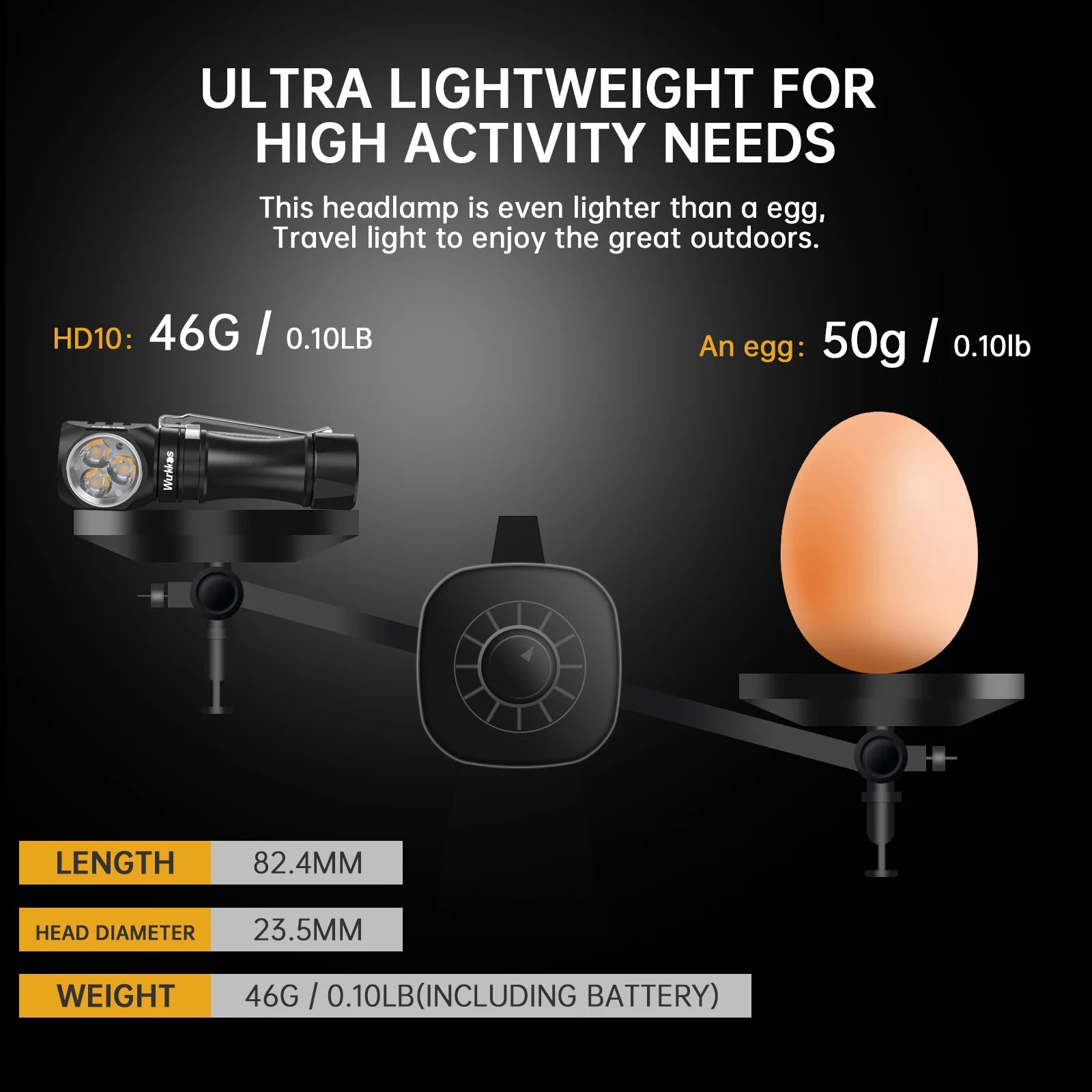 WURKKOS HD10 1200 Lumen USB-C Rechargeable Headlamp with RGB and Anduril 2.0