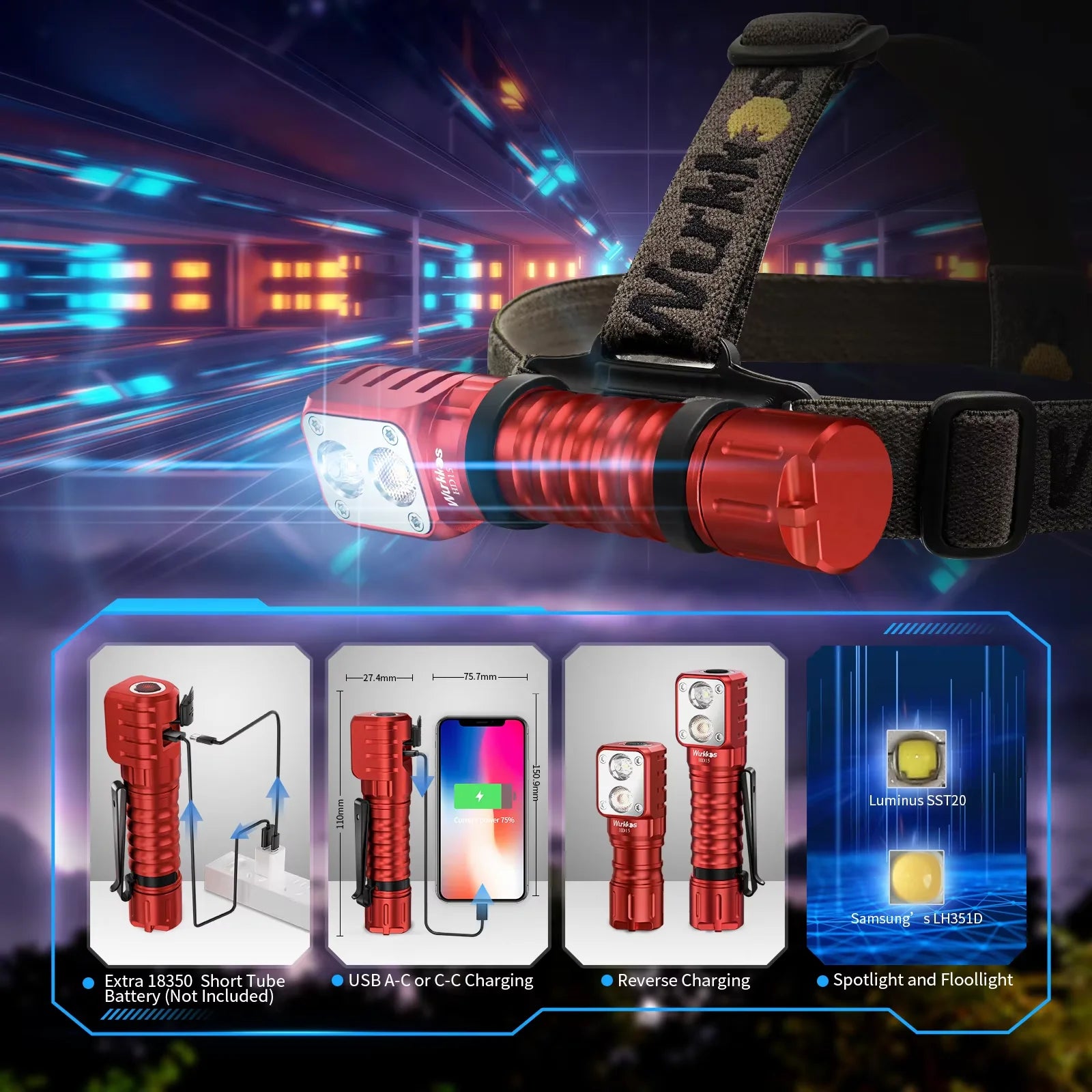 WURKKOS HD15 2000 Lumen USB-C Rechargeable Dual LED Headlamp with Red Light Option