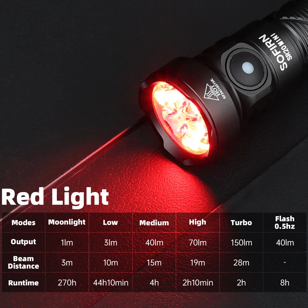SOFIRN SR20 MINI Dual Light Flashlight - 1200 Lumen White & Red EDC Torch for NZ Hunting