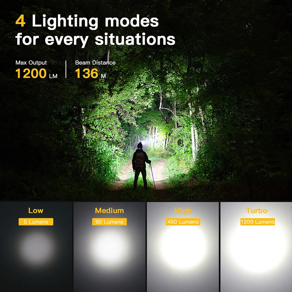 SOFIRN SP40A - 1200 Lumen TIR Optics Headlamp with Magnetic Tail and USB Charging