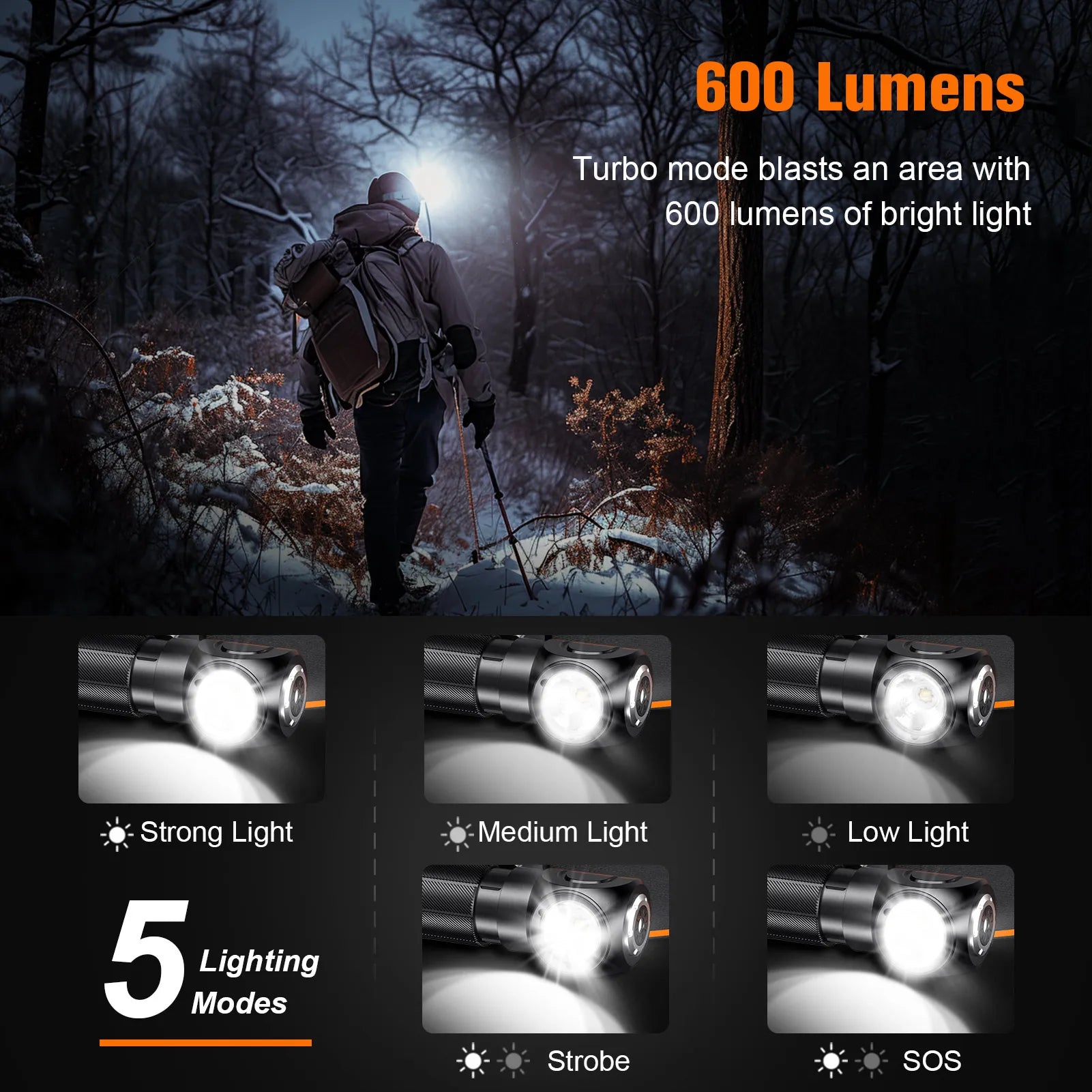 SUPERFIRE TH04 LED Headlamp – Type-C Rechargeable, 90° Adjustable, Magnetic Tail