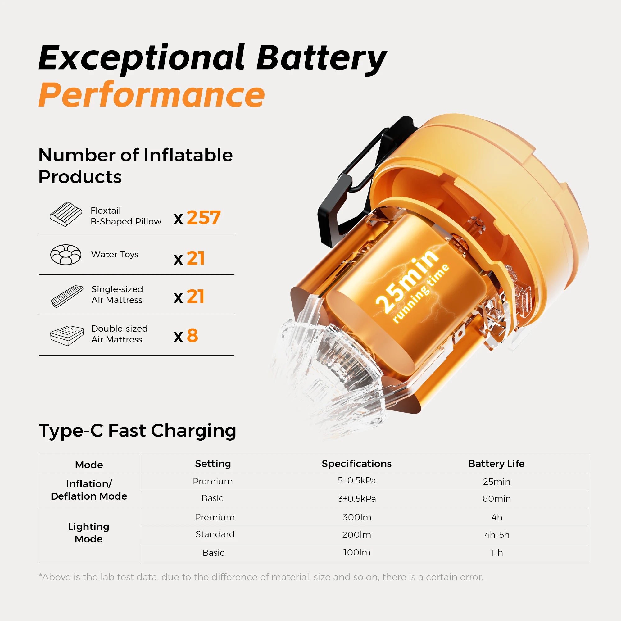 FLEXTAILGEAR MAX PUMP 3 Portable Electric Air Pump & Lantern