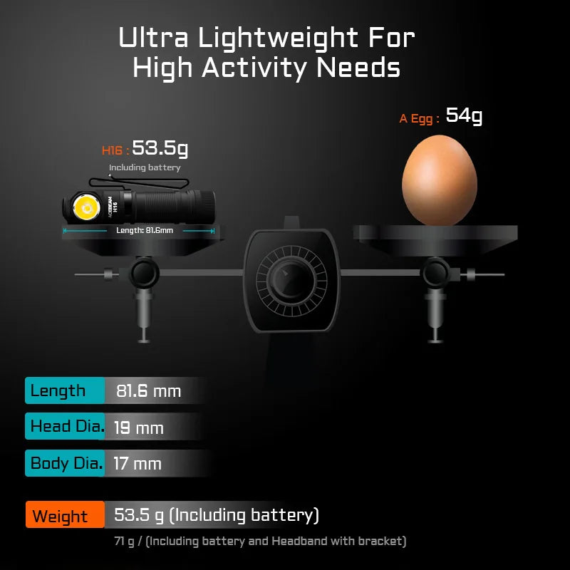 ACEBEAM H16 Lightweight AA Headlamp 1000 Lumen EDC Right Angle Torch