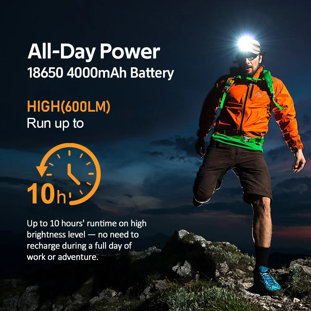 SOFIRN HS22 Headlamp - 2500 Lumen Stepless Colour Temperature Adjustment for NZ Hunting Expeditions
