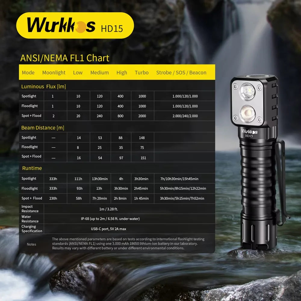 WURKKOS HD15 2000 Lumen USB-C Rechargeable Dual LED Headlamp with Red Light Option