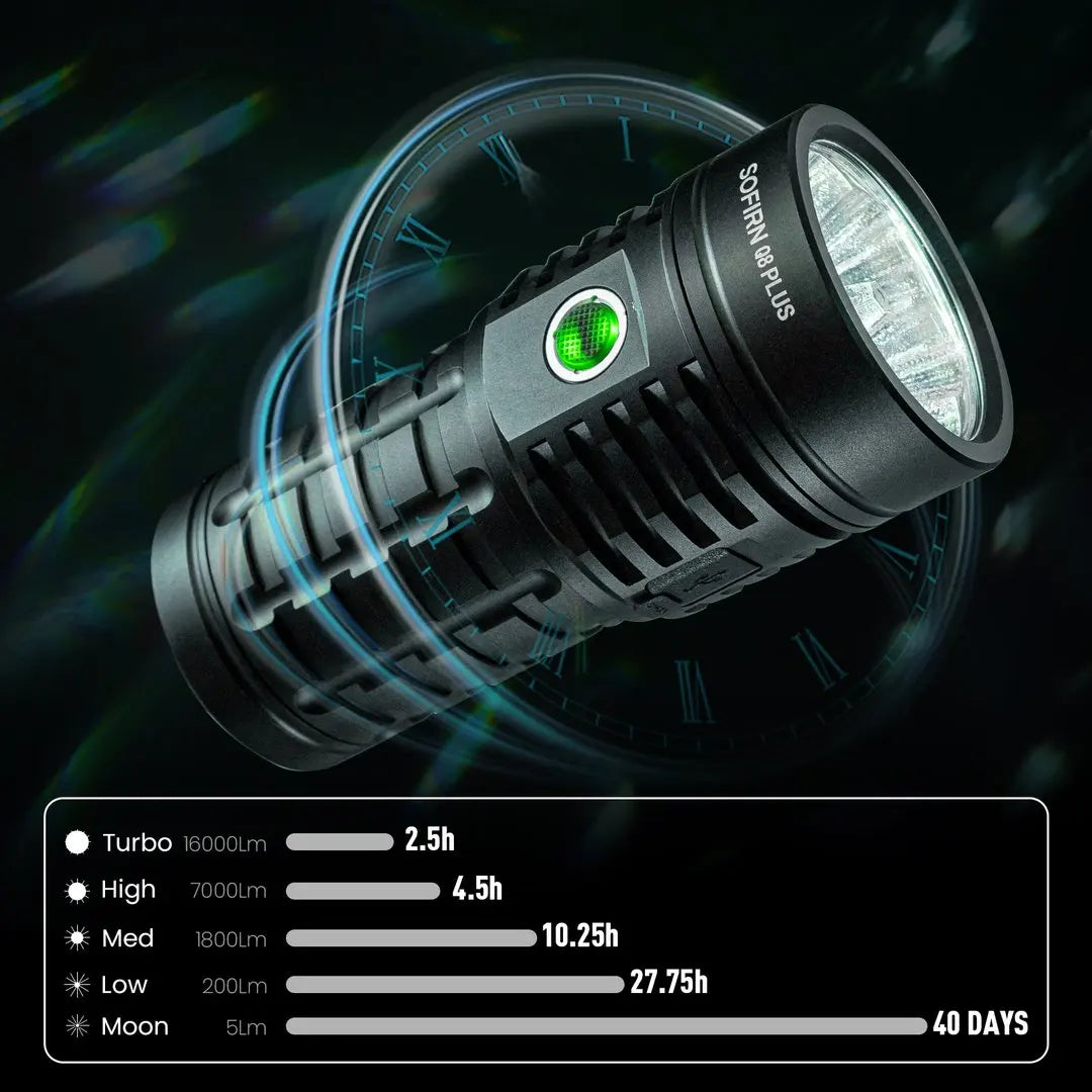 SOFIRN Q8 Plus Super Powerful Flashlight - 16000 Lumen Area Light with Power Bank for NZ Hunting Camps