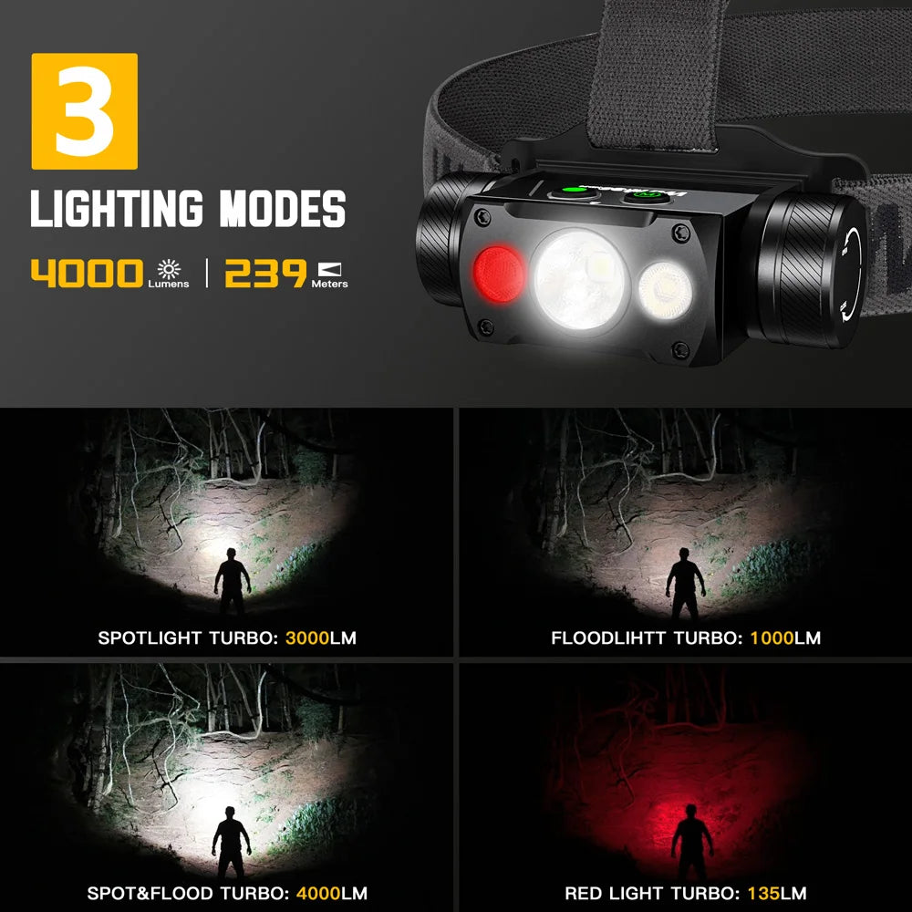 WURKKOS HD50 4000 Lumen USB-C Headlamp with White + Red Light and Magnetic Tail