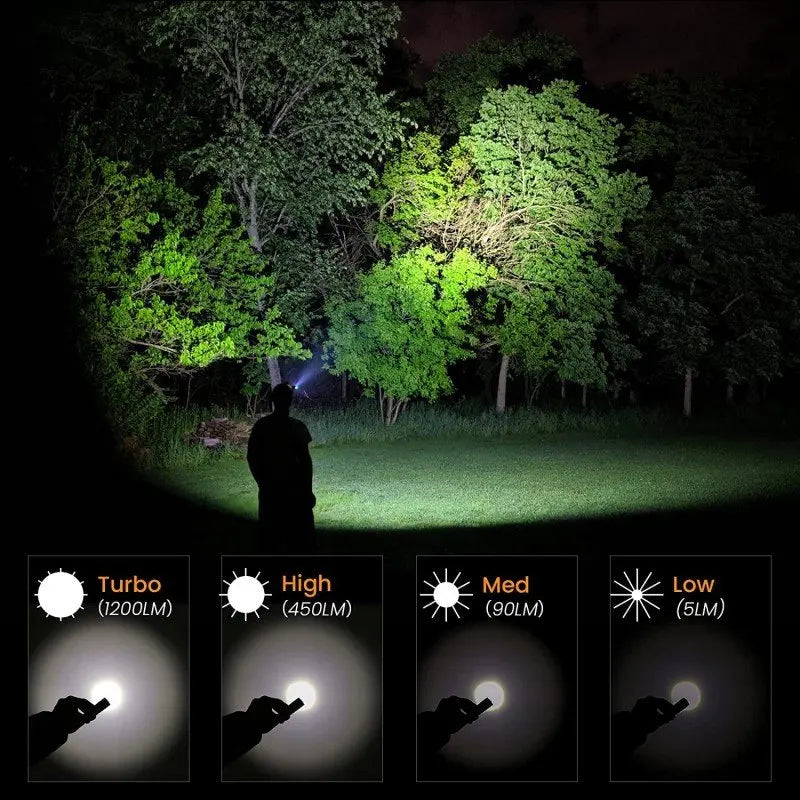 SOFIRN SP40 - 1200 Lumen Type-C Rechargeable Headlamp with Power Indicator & Magnetic Base