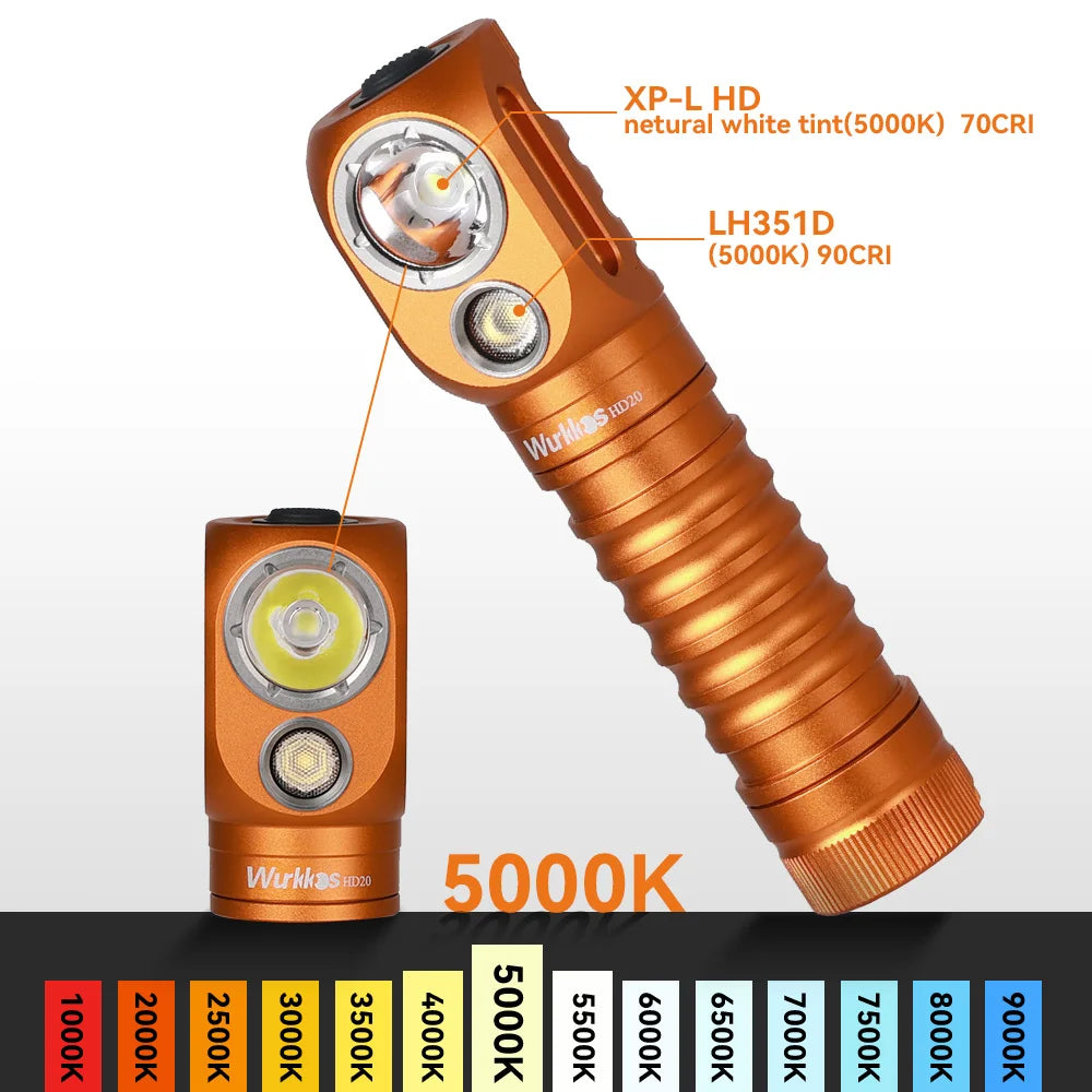 WURKKOS HD20 Dual LED 2000 Lumen USB-C Rechargeable Headlamp and Work Light