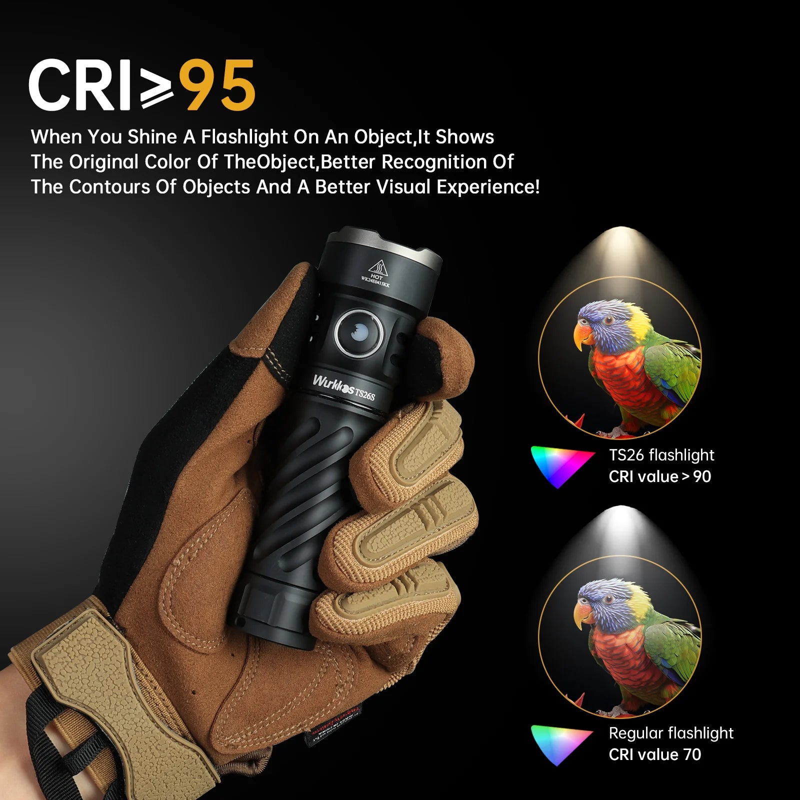 WURKKOS TS26S 3100 Lumen 519A LED USB-C Flashlight with Magnetic Tail & Power Bank