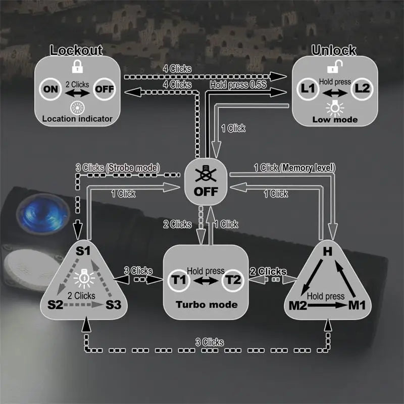 SKILHUNT H04 Series LED Headlamp – 1200 Lumen Magnetic Rechargeable Torch for Outdoor Use