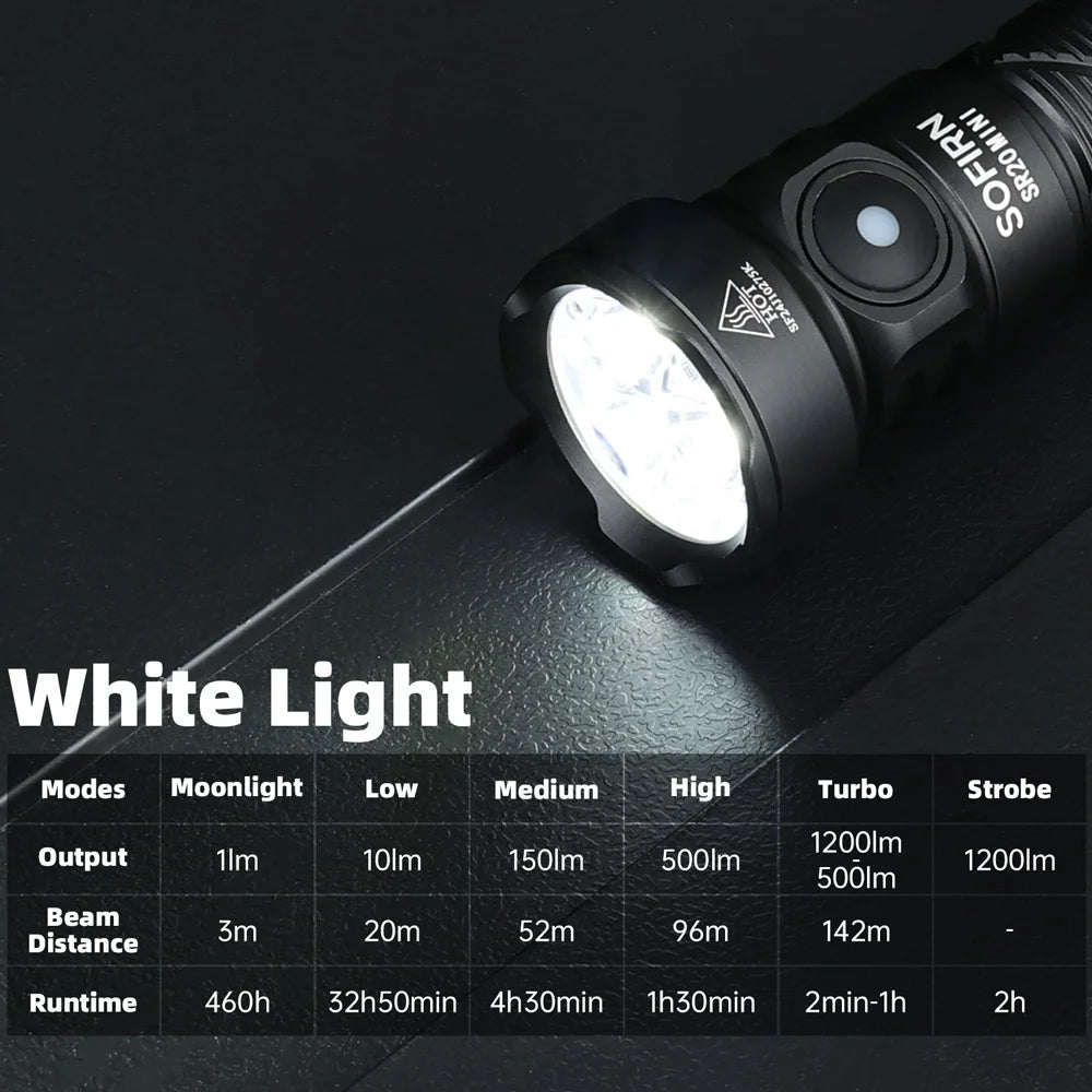 SOFIRN SR20 MINI Dual Light Flashlight - 1200 Lumen White & Red EDC Torch for NZ Hunting
