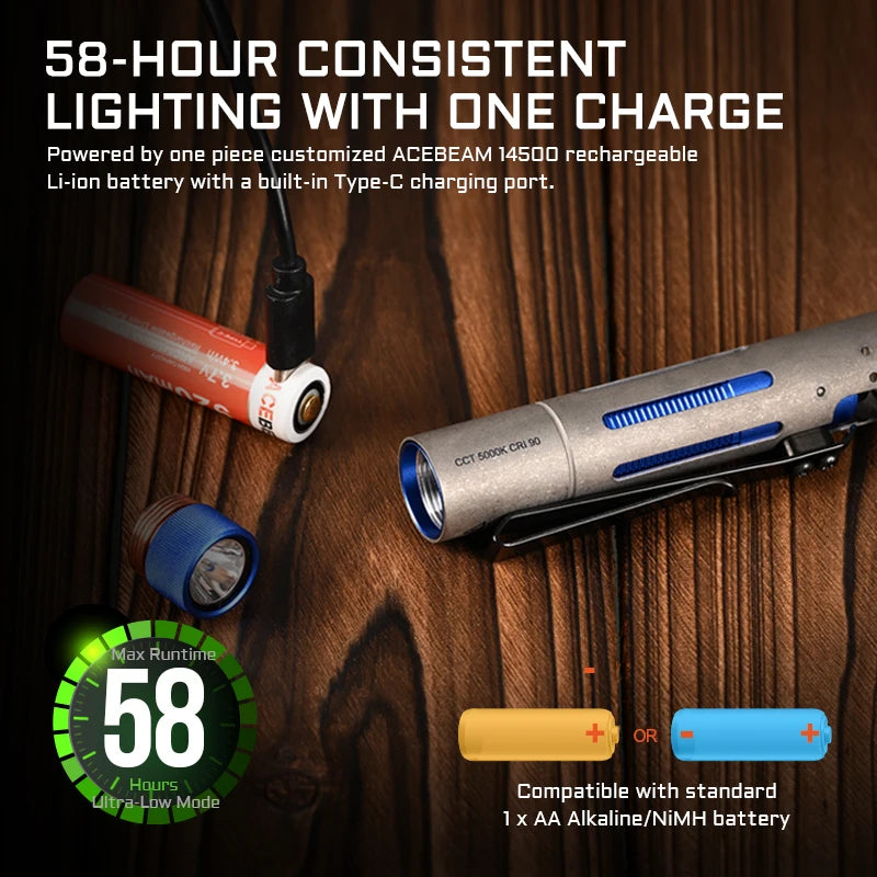 ACEBEAM Rider RX 2.0 Titanium 700 Lumen AA USB-C EDC Flashlight