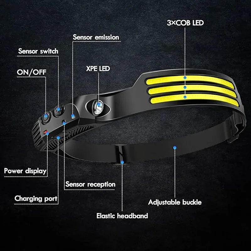 KDULIT COB LED Sensor Headlamp – USB Rechargeable 1200mAh 5-Mode Waterproof Flashlight