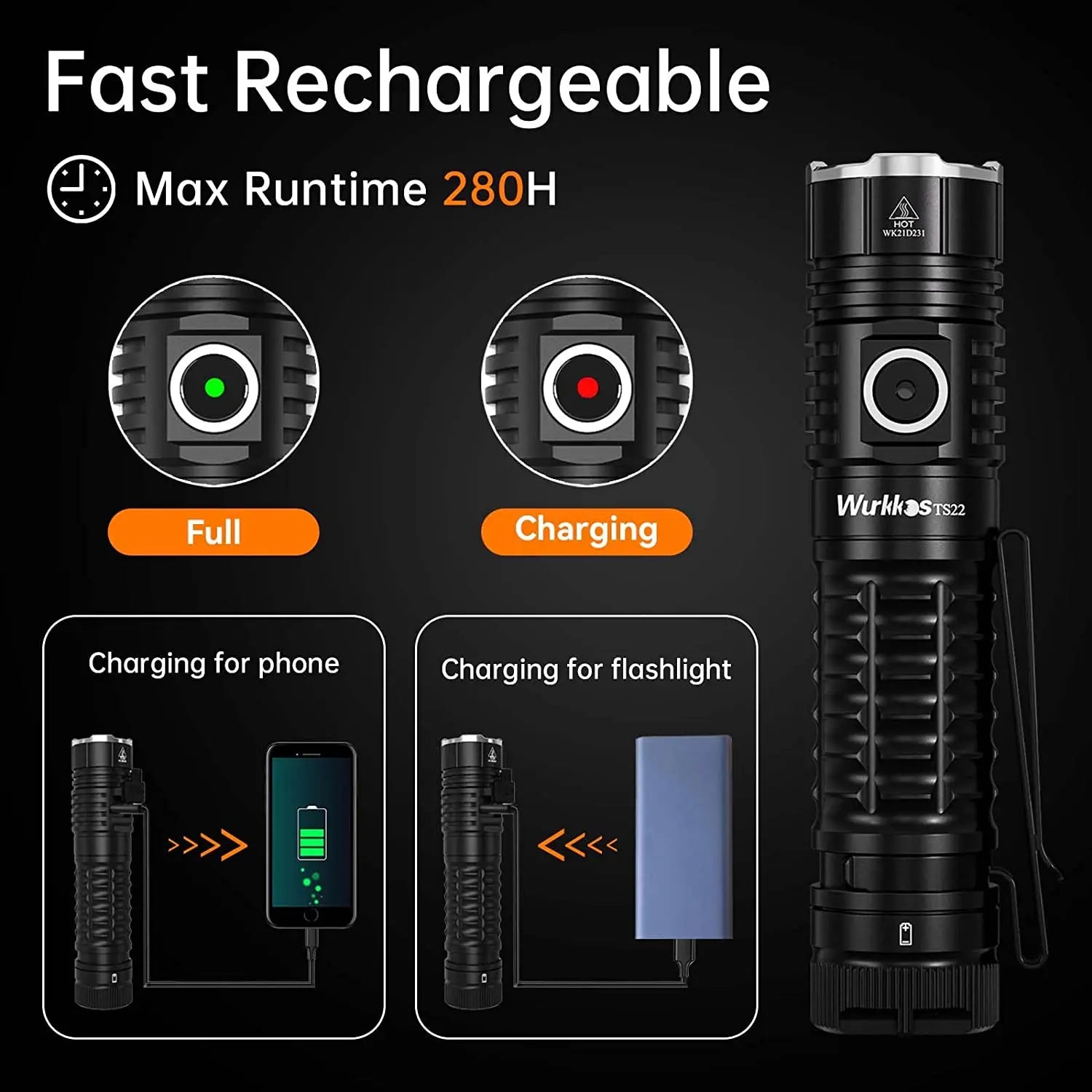 WURKKOS TS22 4500 Lumen USB-C Rechargeable EDC Flashlight with Magnetic Tail